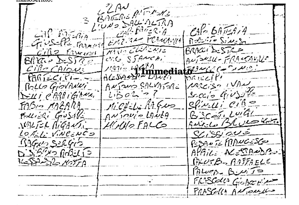 Mafia foggiana, nei manoscritti di &ldquo;Pino capellone&rdquo; la lista delle estorsioni e la struttura del clan